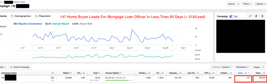 147 Leads For Mortgage Loan Officer In Less Than 60 Days
